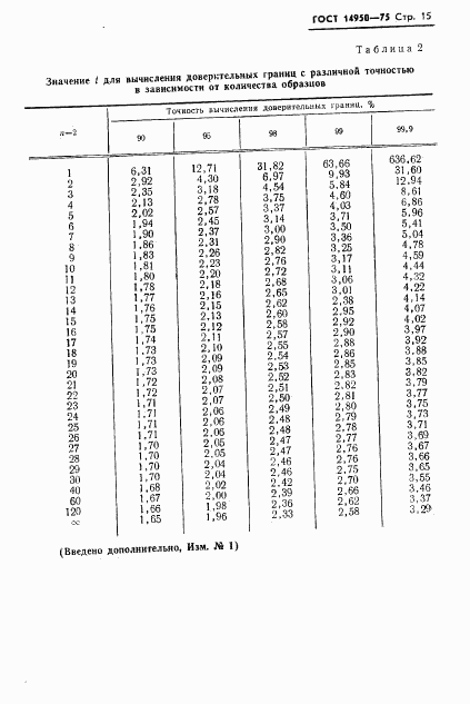 ГОСТ 14950-75, страница 16