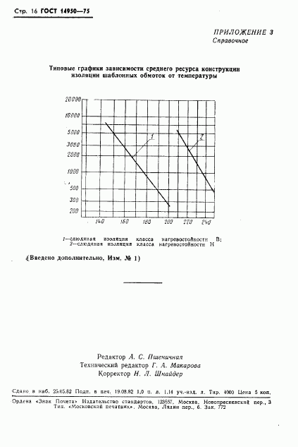 ГОСТ 14950-75, страница 17