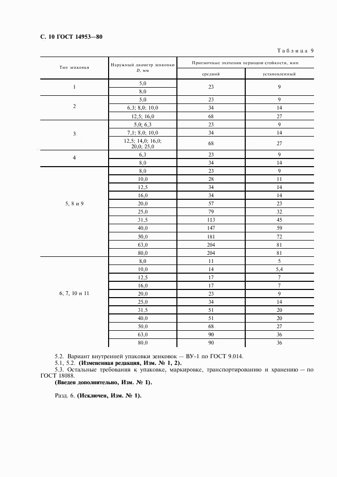 ГОСТ 14953-80, страница 11