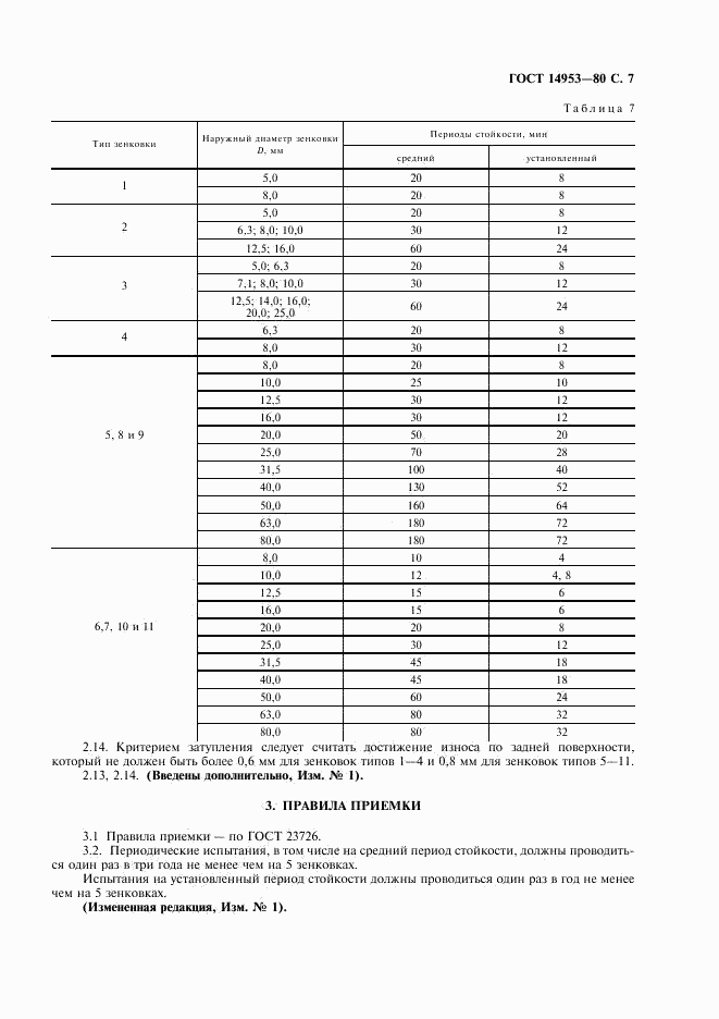 ГОСТ 14953-80, страница 8