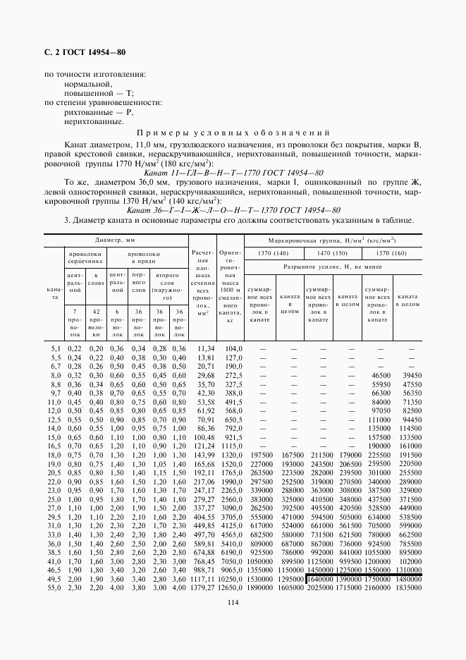 ГОСТ 14954-80, страница 2