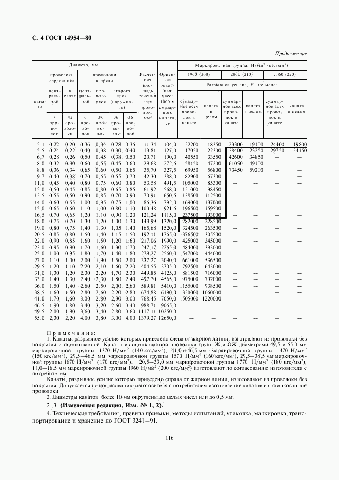 ГОСТ 14954-80, страница 4