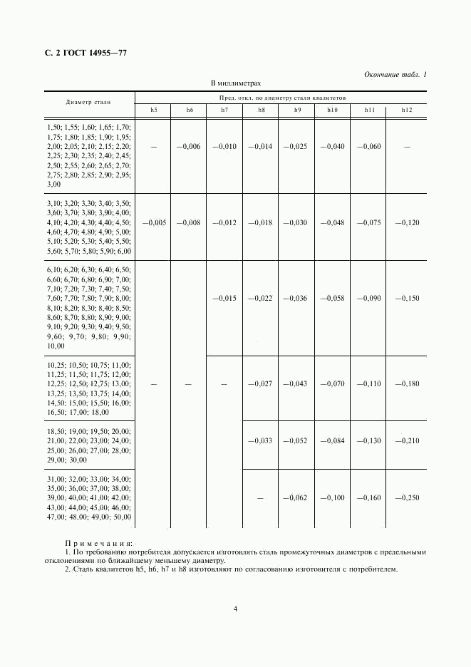 ГОСТ 14955-77, страница 4
