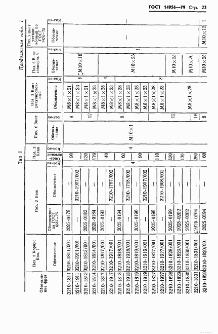 ГОСТ 14956-79, страница 25