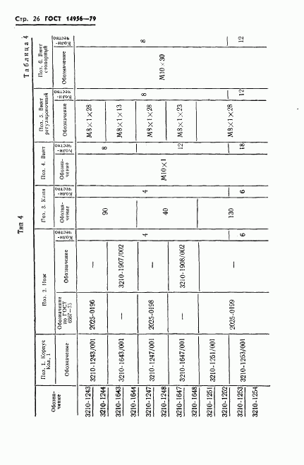 ГОСТ 14956-79, страница 28