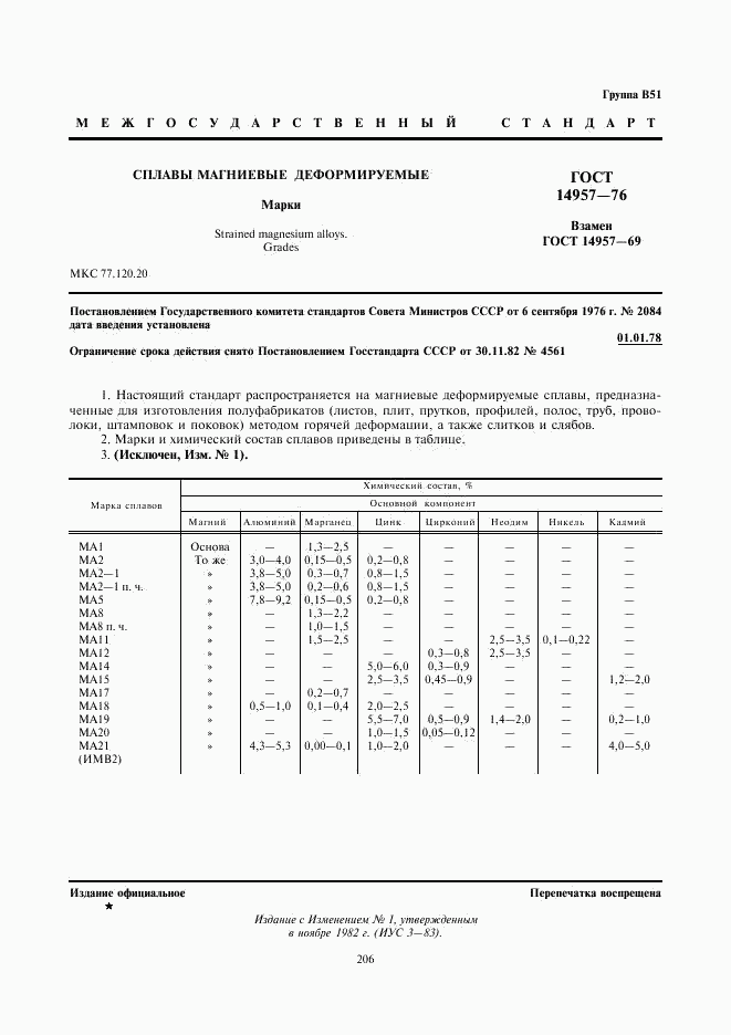 ГОСТ 14957-76, страница 1