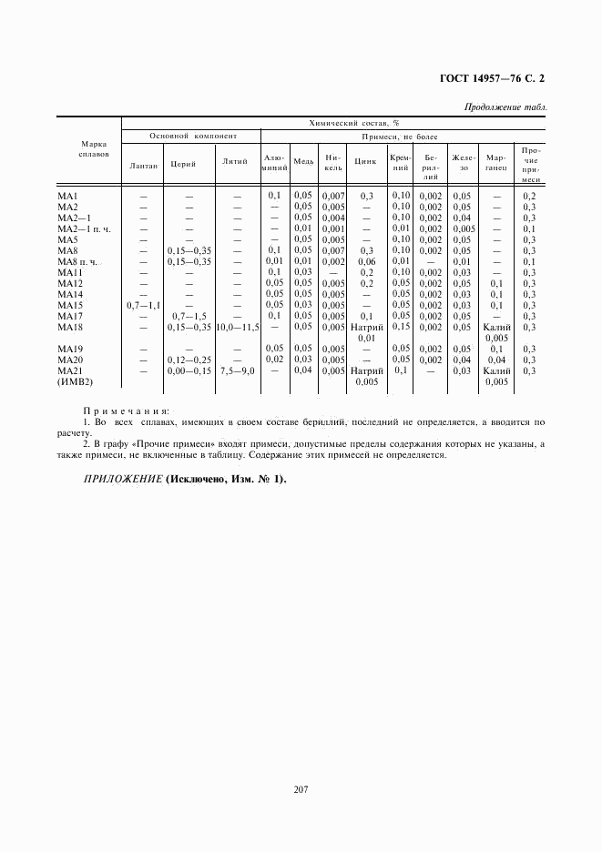 ГОСТ 14957-76, страница 2