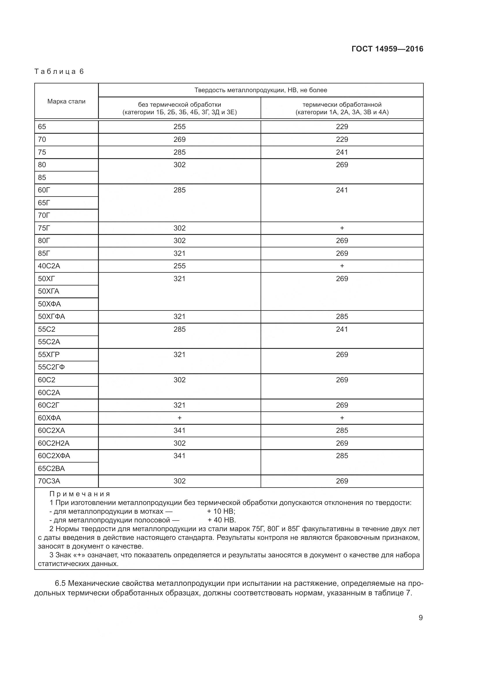 ГОСТ 14959-2016, страница 16