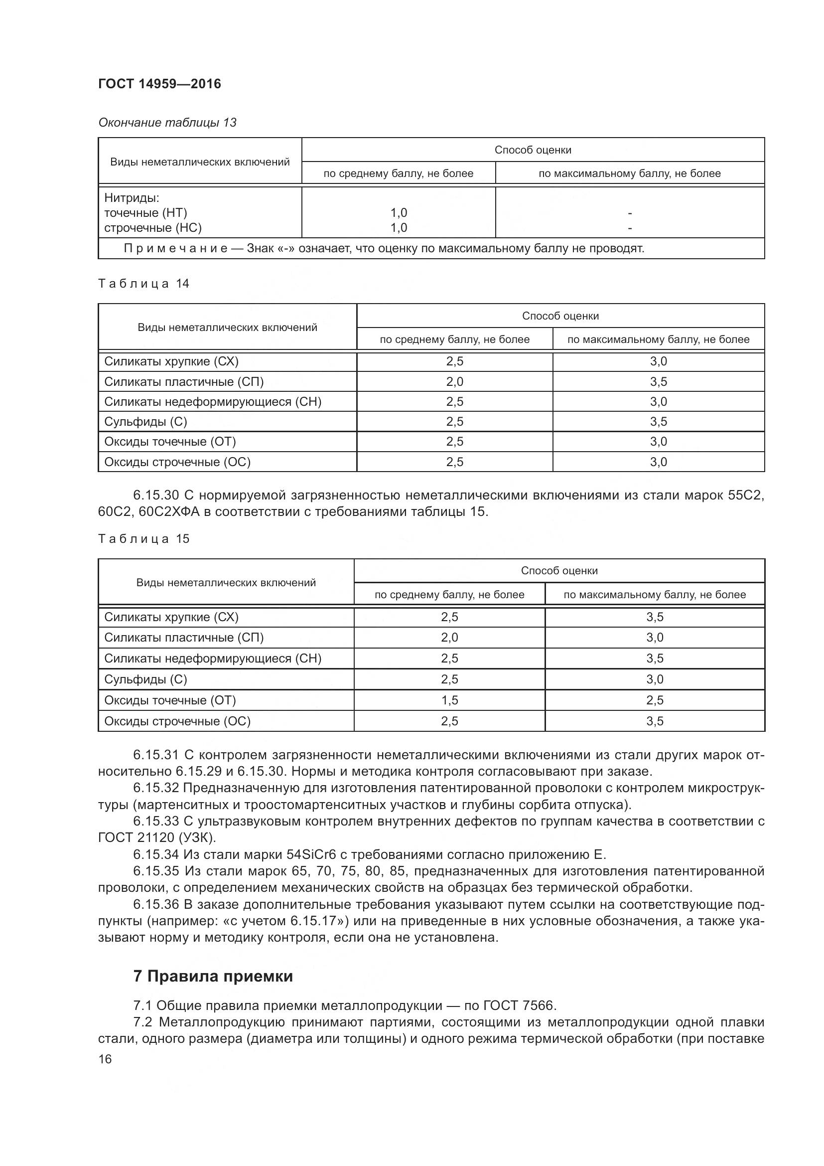 ГОСТ 14959-2016, страница 23