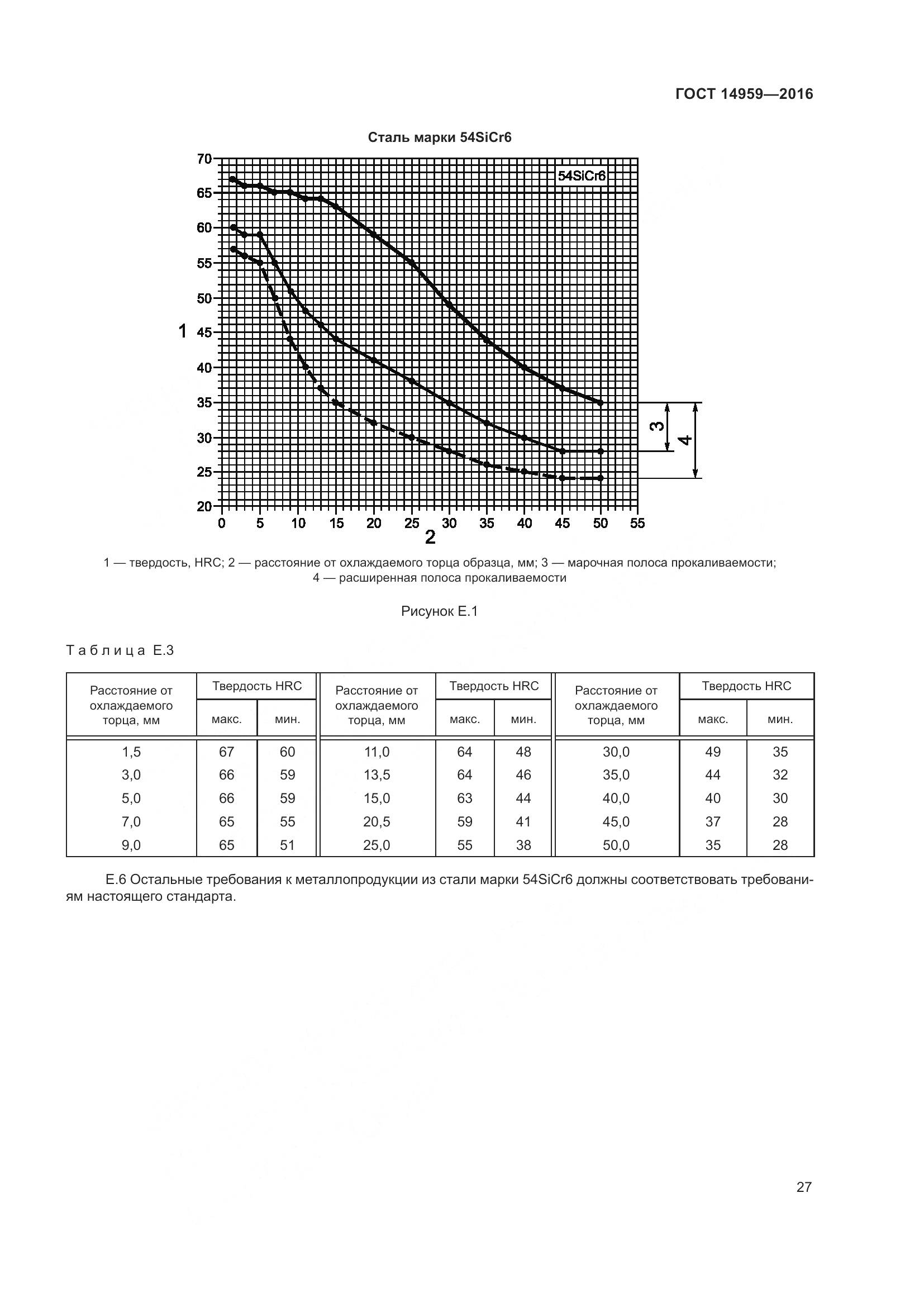 ГОСТ 14959-2016, страница 34