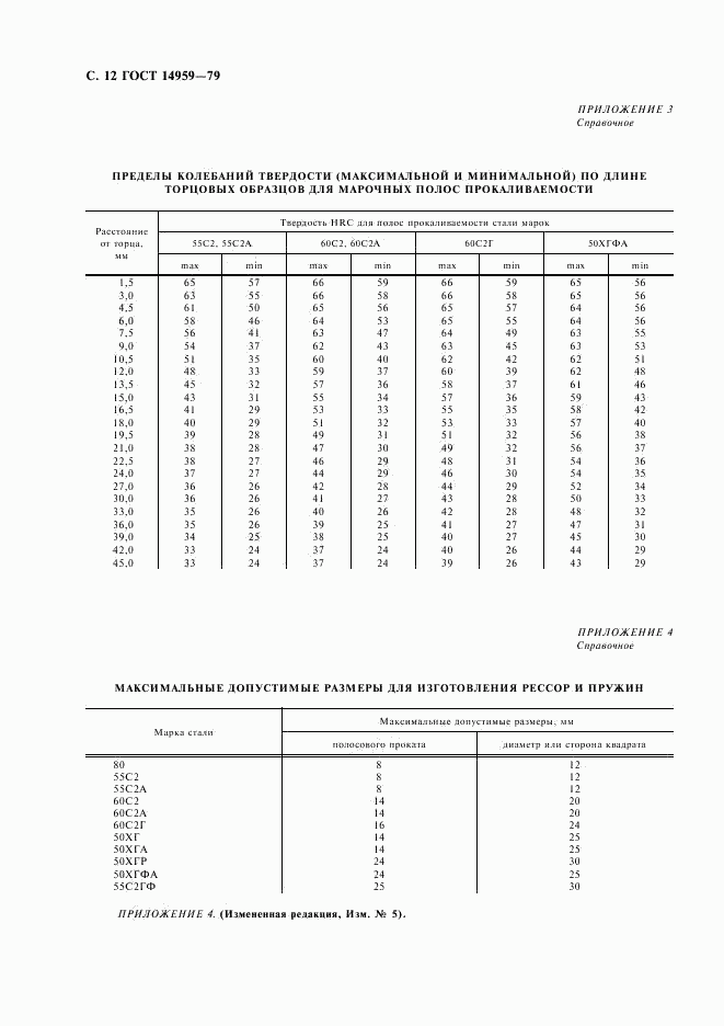 ГОСТ 14959-79, страница 13