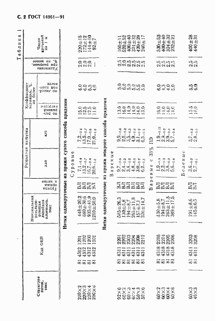 ГОСТ 14961-91, страница 3