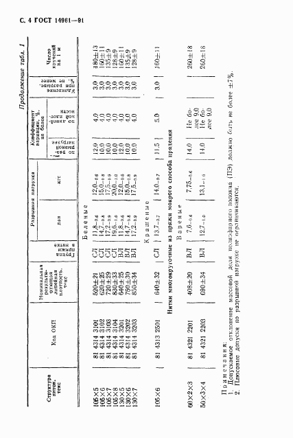 ГОСТ 14961-91, страница 5