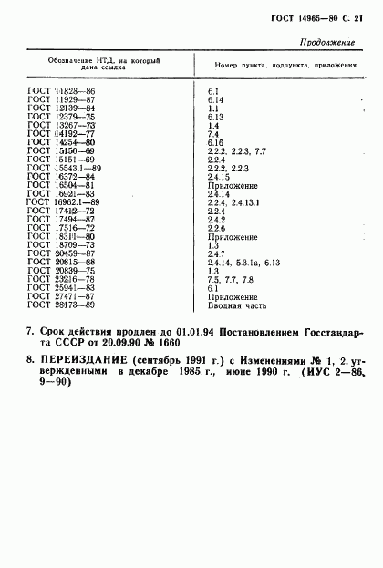 ГОСТ 14965-80, страница 24