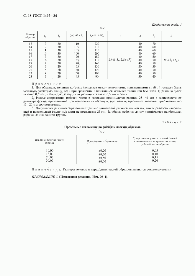 ГОСТ 1497-84, страница 20