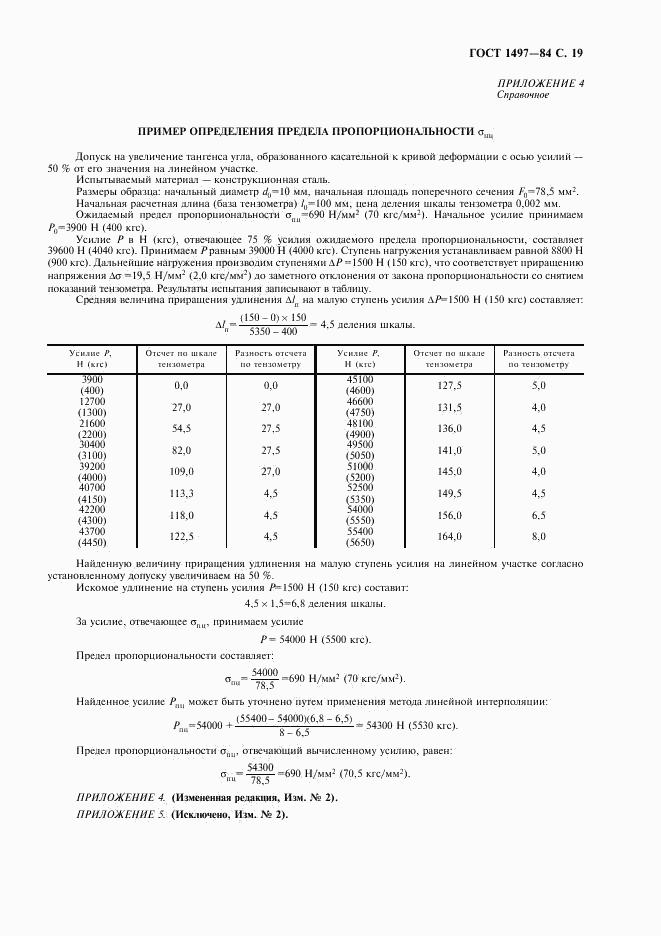 ГОСТ 1497-84, страница 21