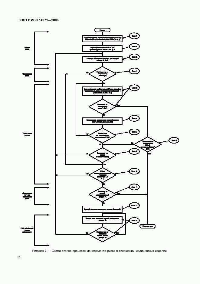 ГОСТ Р ИСО 14971-2006, страница 11