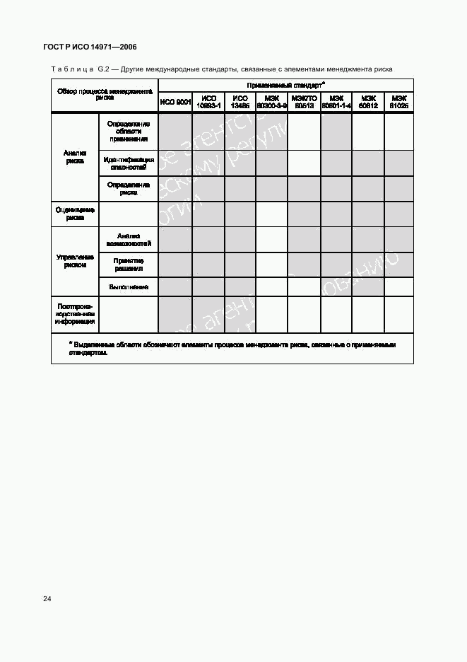 ГОСТ Р ИСО 14971-2006, страница 29