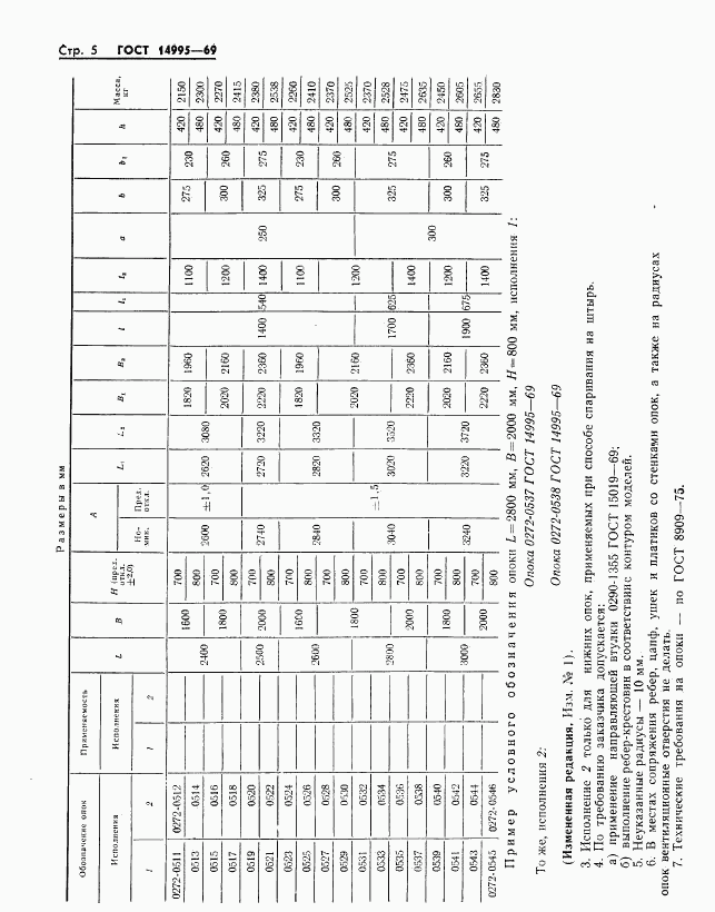 ГОСТ 14995-69, страница 5