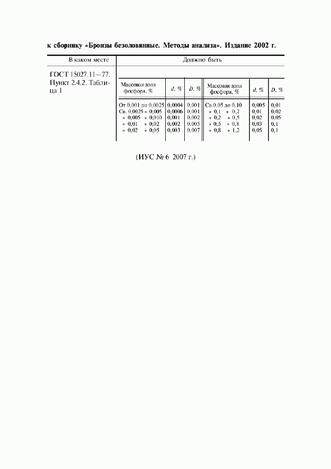 ГОСТ 15027.11-77, страница 1