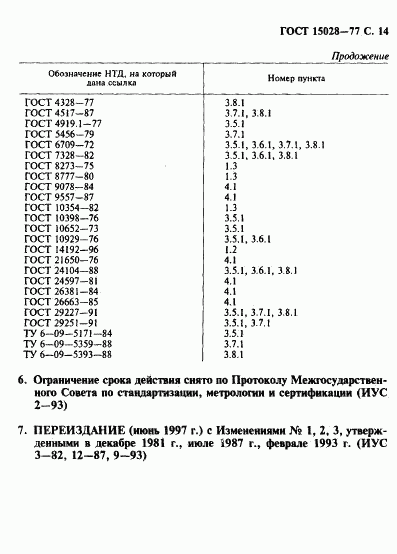 ГОСТ 15028-77, страница 15