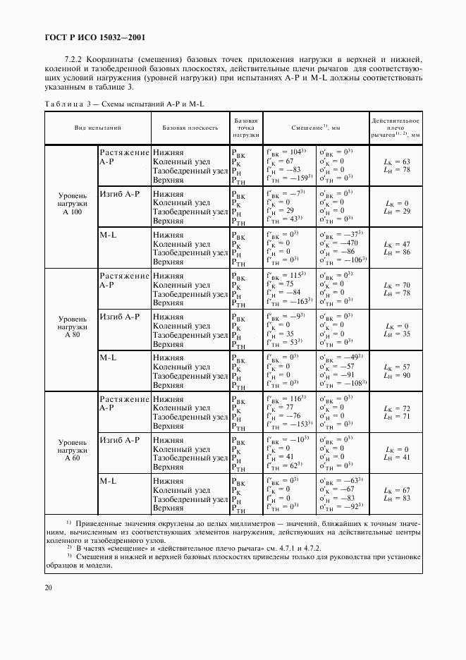 ГОСТ Р ИСО 15032-2001, страница 24