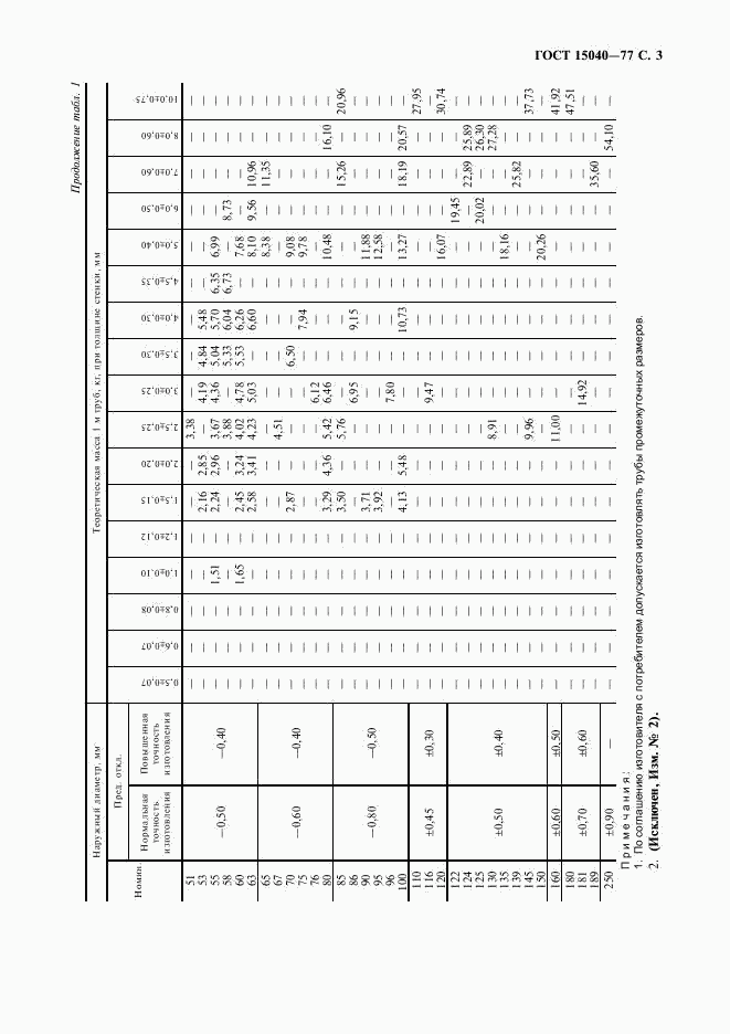 ГОСТ 15040-77, страница 4