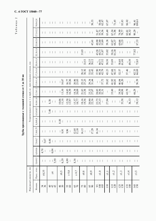 ГОСТ 15040-77, страница 5