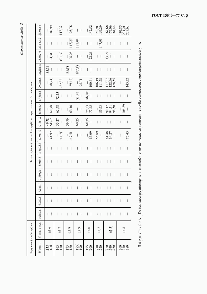 ГОСТ 15040-77, страница 6