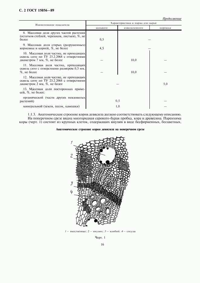 ГОСТ 15056-89, страница 2