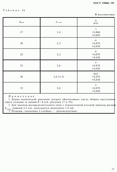 ГОСТ 15060-95, страница 21