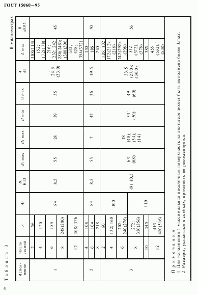 ГОСТ 15060-95, страница 8