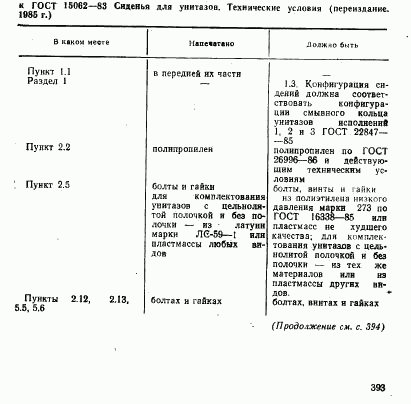 ГОСТ 15062-83, страница 5