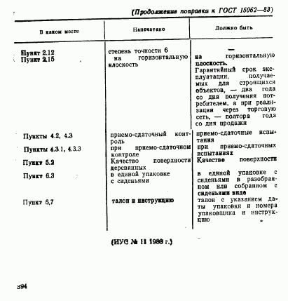 ГОСТ 15062-83, страница 6