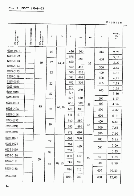 ГОСТ 15068-75, страница 2