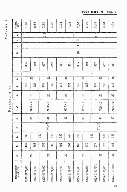 ГОСТ 15068-75, страница 7