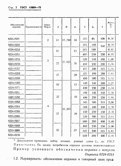 ГОСТ 15069-75, страница 2