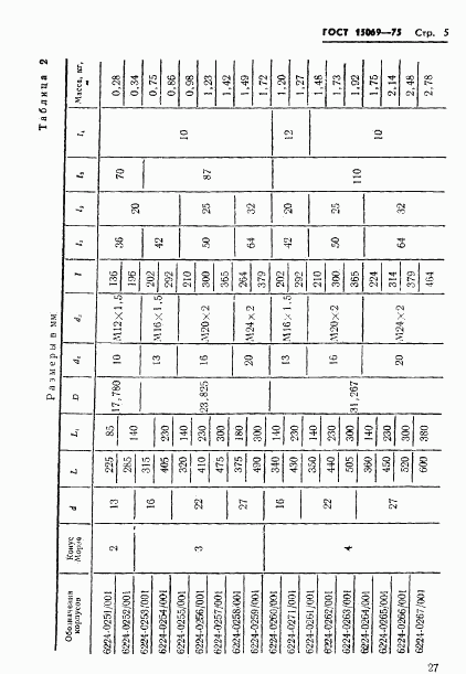 ГОСТ 15069-75, страница 5