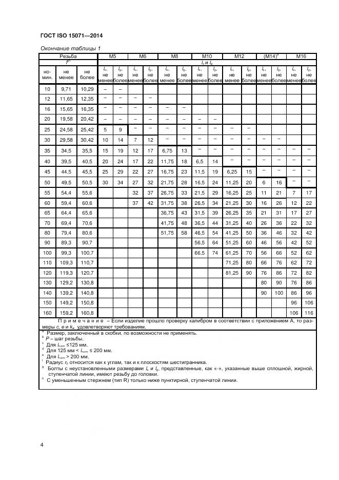 ГОСТ ISO 15071-2014, страница 10