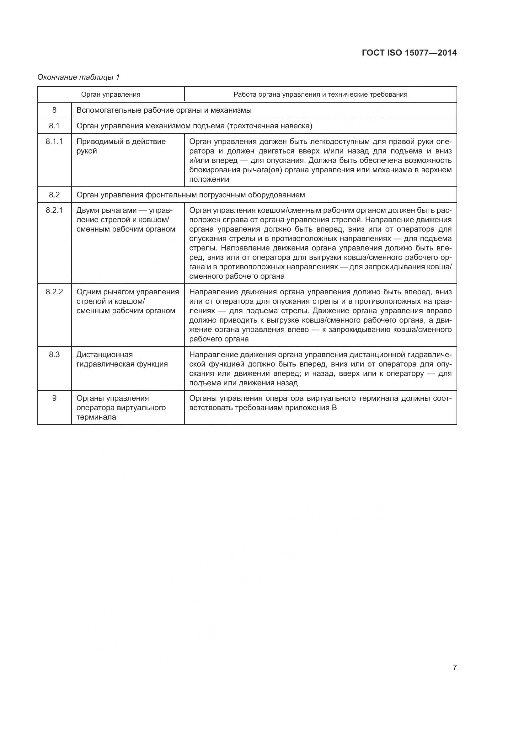ГОСТ ISO 15077-2014, страница 11