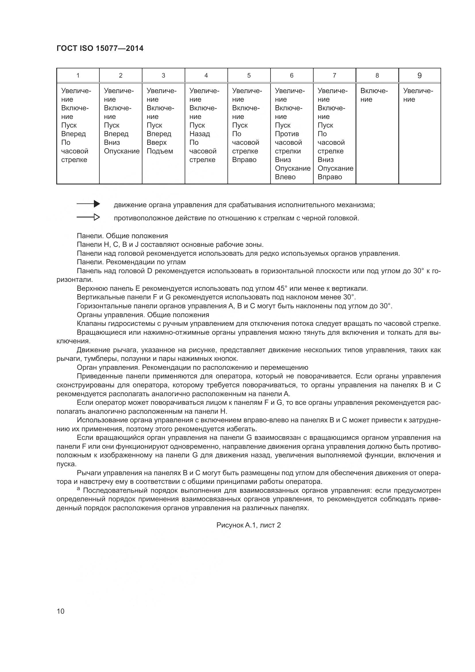 ГОСТ ISO 15077-2014, страница 14