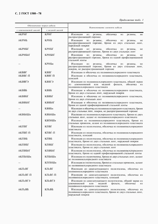 ГОСТ 1508-78, страница 3