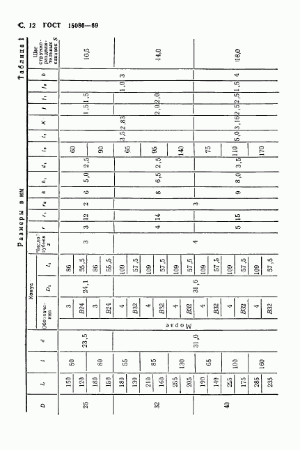 ГОСТ 15086-69, страница 13