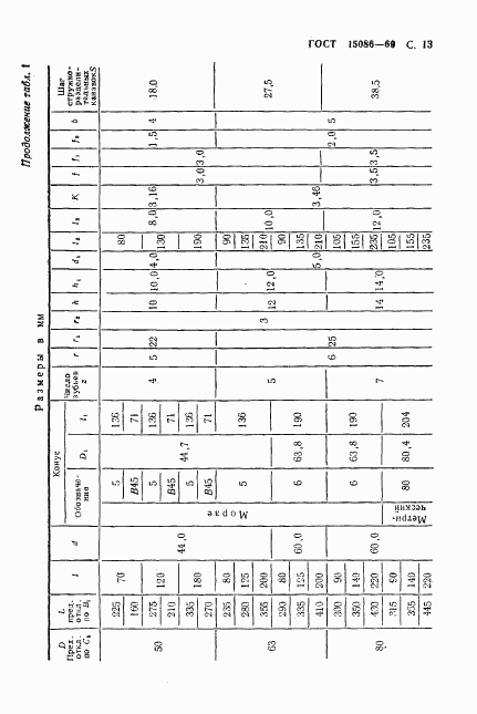 ГОСТ 15086-69, страница 14