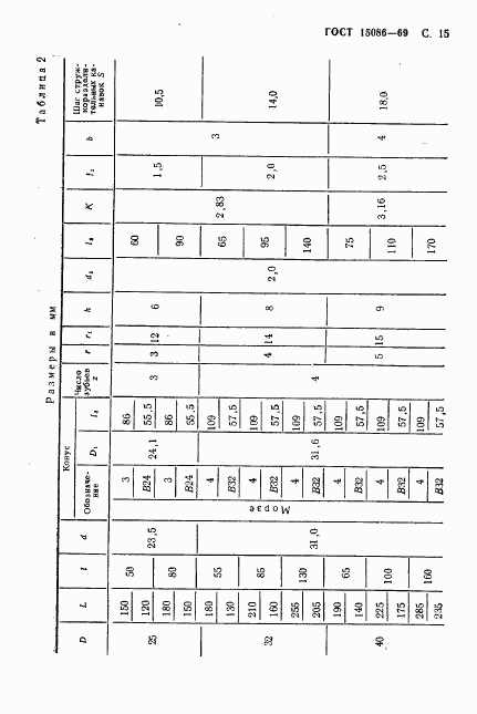 ГОСТ 15086-69, страница 16