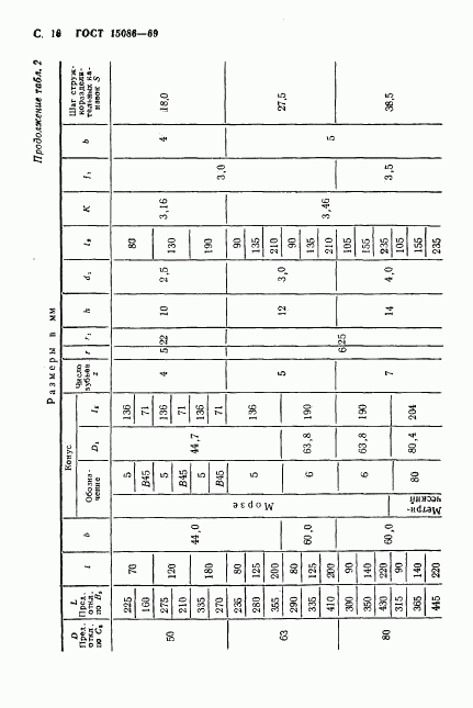 ГОСТ 15086-69, страница 17