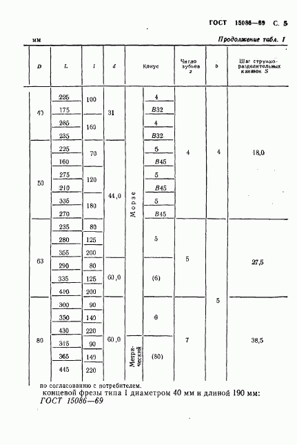 ГОСТ 15086-69, страница 6