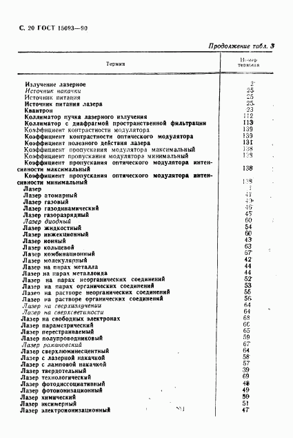 ГОСТ 15093-90, страница 21