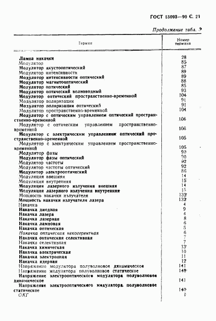 ГОСТ 15093-90, страница 22