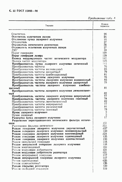 ГОСТ 15093-90, страница 23